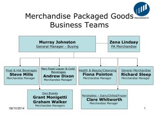 Merchandise Packaged Goods Business Teams