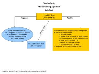 Health Center HIV Screening Algorithm Lab Test