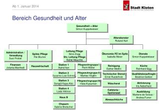 Bereich Gesundheit und Alter