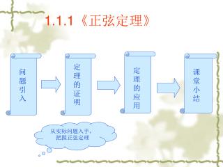 1.1.1《 正弦定理 》