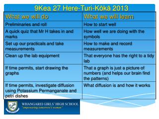 9Kea 27 Here- Turi - K ō k ā 2013