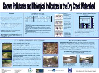 Known Pollutants and Biological Indicators in the Dry Creek Watershed