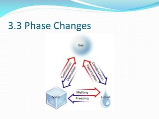 3.3 Phase Changes