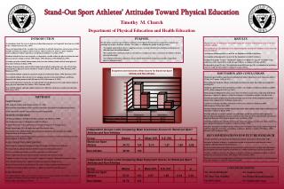 Stand-Out Sport Athletes’ Attitudes Toward Physical Education Timothy M. Church