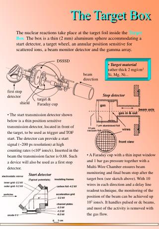 Start detector (Typical potentials)