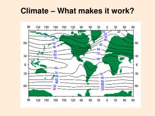 Climate – What makes it work?