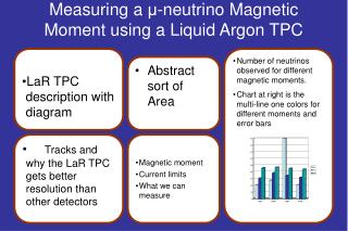 Measuring a μ -neutrino Magnetic Moment using a Liquid Argon TPC