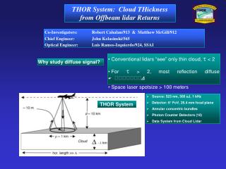 THOR System: Cloud THickness from Offbeam lidar Returns