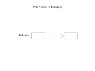 UML Notation for Realization