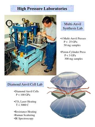 High Pressure Laboratories