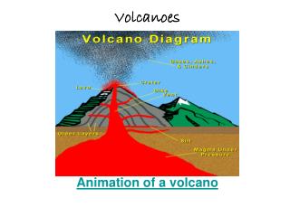 Volcanoes