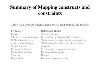 Summary of Mapping constructs and constraints