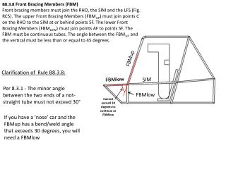 B8.3.8 Front Bracing Members (FBM)