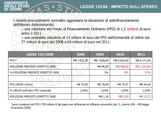 LEGGE 133/08 - IMPATTO SULL’ATENEO