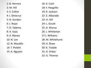 1: B. Herrera			16: K. Cash 2: M. Hill			18: F. Paogofie 3: S. Collier			19: K. Jackson