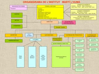 ORGANIGRAMA DE L’INSTITUT MARTÍ L’HUMÀ