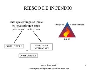 RIESGO DE INCENDIO