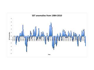 Convection and Atmospheric Stability