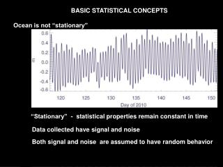 BASIC STATISTICAL CONCEPTS