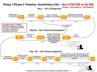 Second CTEP Review