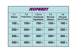 Ratios 100