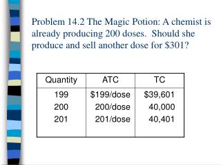 Problem 14.6