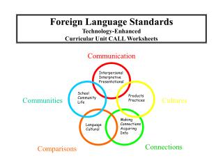 Foreign Language Standards Technology-Enhanced Curricular Unit CALL Worksheets