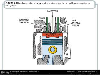 FIGURE 4–2 A typical injector pump type of automotive diesel fuel–injection system.