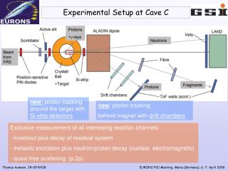 Experimental Setup at Cave C