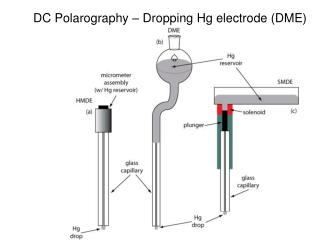 DC Polarography – Dropping Hg electrode (DME)
