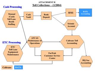 Cash Processing
