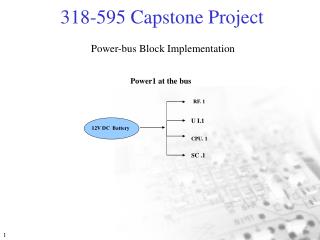 Power-bus Block Implementation