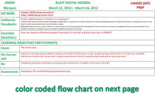 color coded flow chart on next page