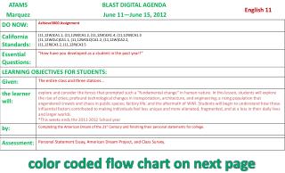 color coded flow chart on next page