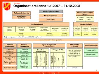 Organisaatiorakenne 1.1.2007 – 31.12.2008