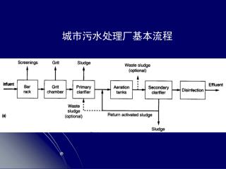 城市污水处理厂基本流程