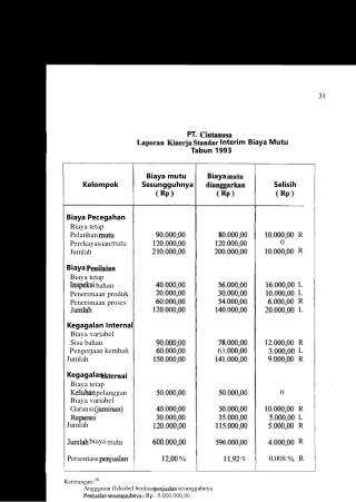 PT. 		Interim Biaya Mutu 	Tabun 1993