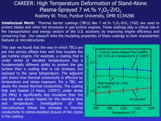 CAREER: High Temperature Deformation of Stand-Alone Plasma-Sprayed 7 wt.% Y 2 O 3 -ZrO 2