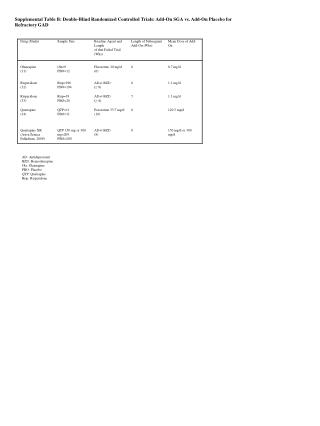 AD: Antidepressant BZD: Benzodiazepine Olz: Olanzapine PBO: Placebo QTP: Quetiapine