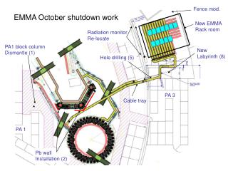 EMMA October shutdown work