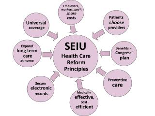 SEIU Health Care Reform Principles