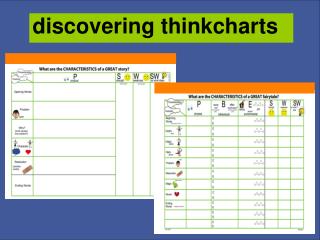 discovering thinkcharts