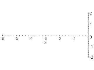 Stringed instruments are stimulated near one end to enhance the production of harmonics.