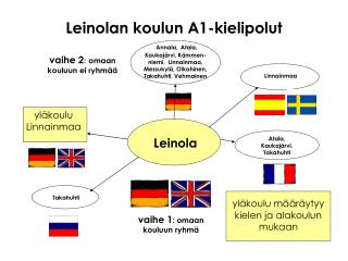 Leinolan koulun A1-kielipolut