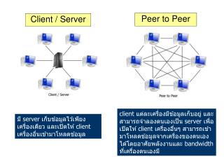 Client / Server