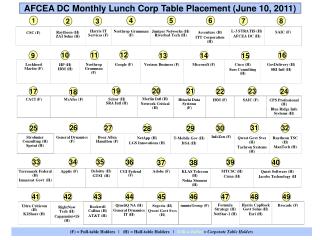 AFCEA DC Monthly Lunch Corp Table Placement (June 10, 2011)