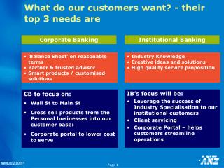 What do our customers want? - their top 3 needs are