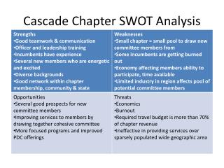 Cascade Chapter SWOT Analysis