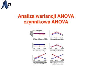 Analiza wariancji ANOVA czynnikowa ANOVA