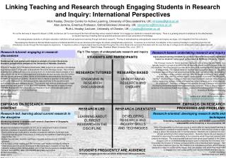 Fig 1: The nature of undergraduate research and inquiry